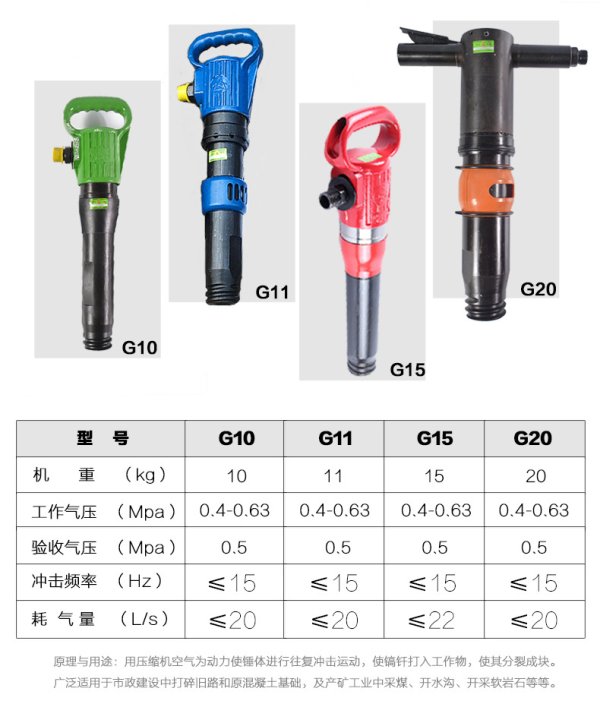 開山牌風鎬G10G20G11水泥破碎路面施工機械氣動風炮機鑽機沖擊器